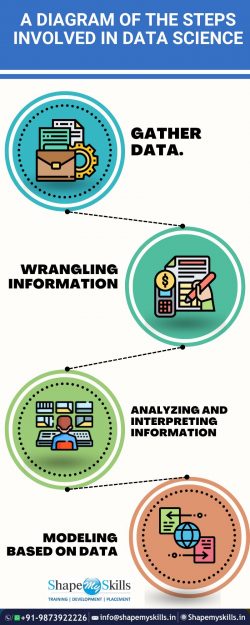 Machine Learning Training in Noida