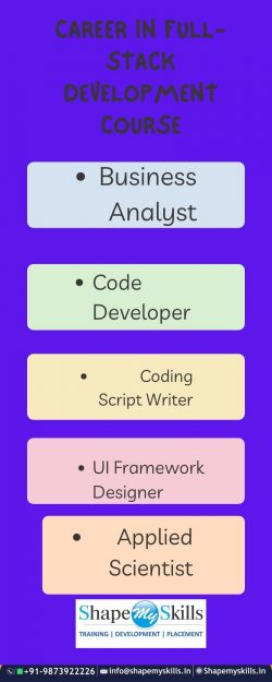 best full stack training in Noida