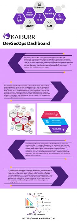 Creating a DevSecOps Dashboard for Your Organization by Kiburr