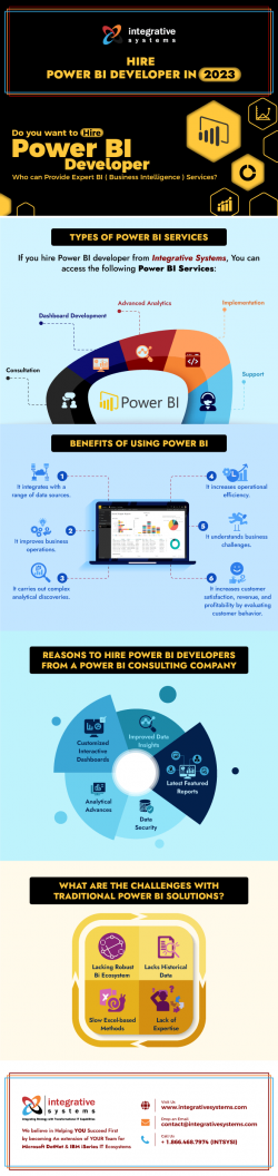 Hire Power BI Developer in 2023