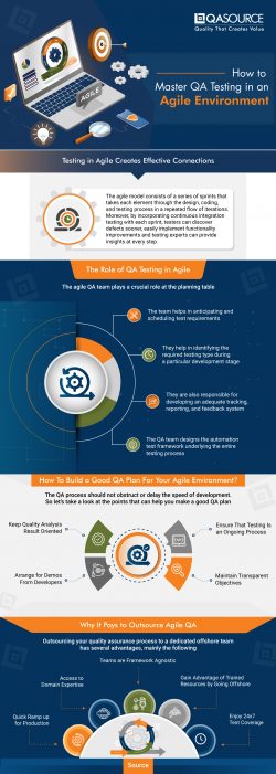 How to Master QA Testing in an Agile Environment