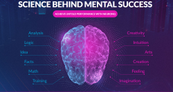 NEURONIQ [2023 Update] ACHIEVE UNTOLD PERFORMANCE AND MENTAL SUCCESS