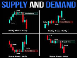 Daniel Pessin Trades