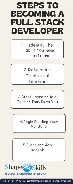 best full stack training in Noida