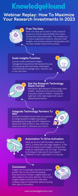 Webinar Replay – How To Maximize Your Research Investments In 2023