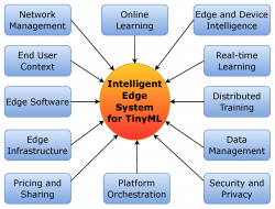 Tensorflow Lite