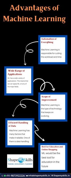 Machine learning training institute in Noida