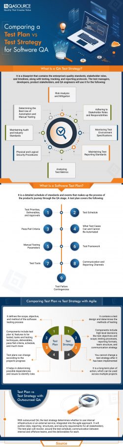 Comparing a Test Plan vs Test Strategy for Software QA