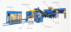 Full Automatic Block Machine