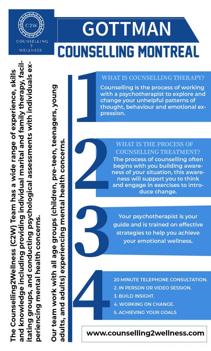 Best gottman counselling montreal at Counselling2Wellness