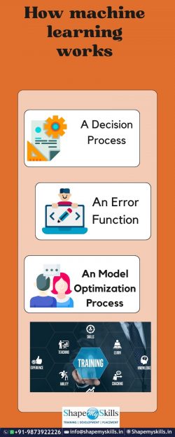 How machine learning work