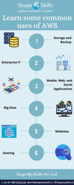 Learn Some Common Use of AWS