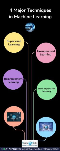 4 Major Techniques in Machine Learning