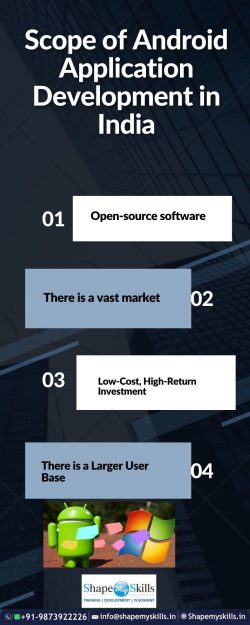 Scope of Android Application Development in India