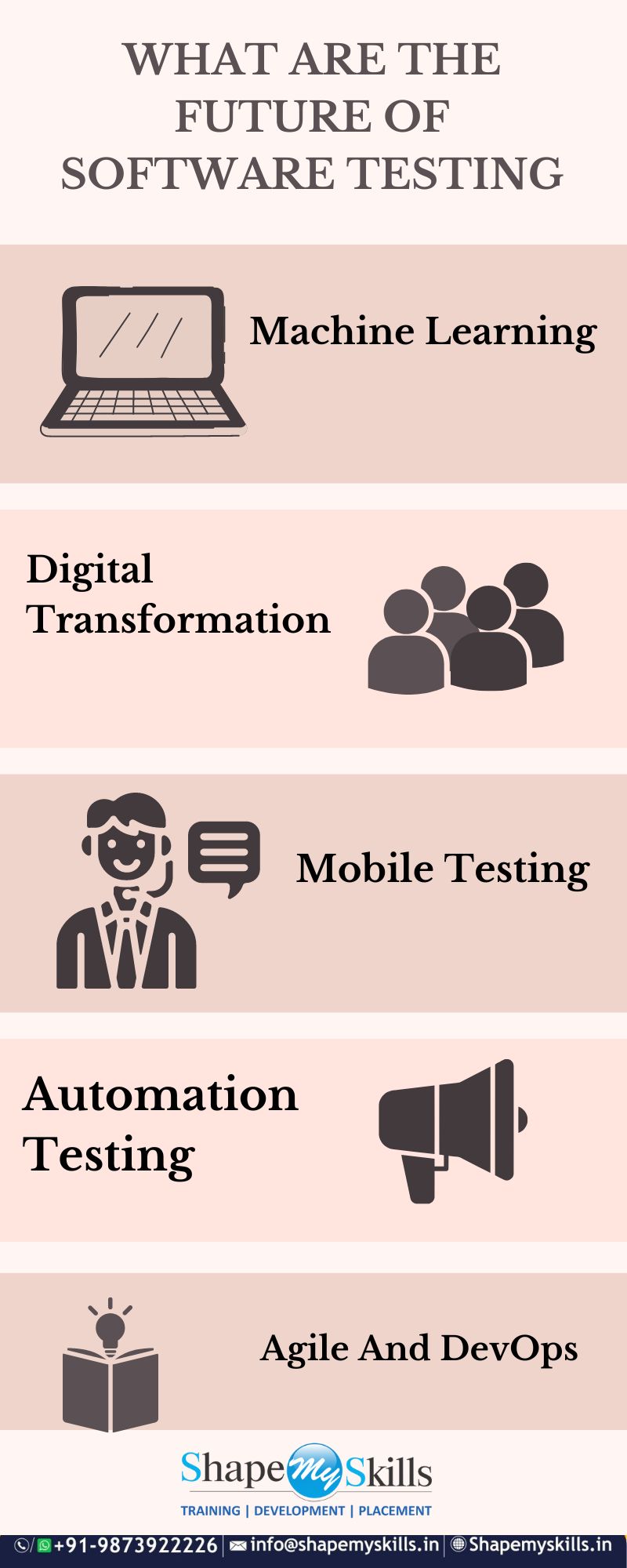 best software testing training in Noida