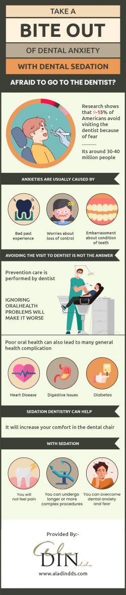 Choose Ala Din DDS for Sedation Dentistry at Palo Alto, CA