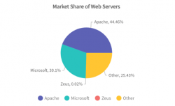 Visme | FusionCharts