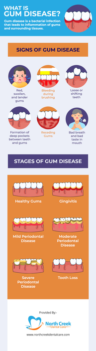 Choose North Creek Dental Care for Gum Disease Treatment at Tinley Park IL