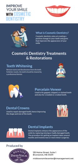 David Vocal, DDS – Excellent Cosmetic Dentist in Brunswick, ME