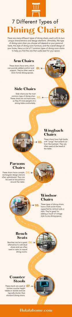 7 Different Types of Dining Chairs