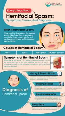 Hemifacial spasm treatment at home