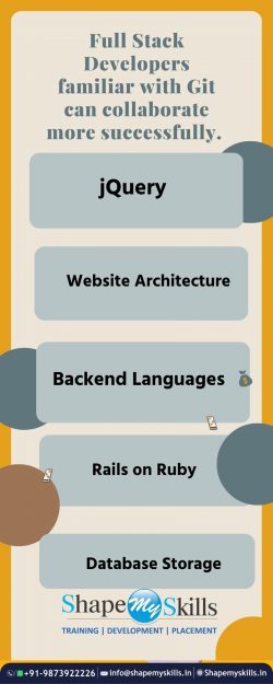 best full stack developer training in Noida