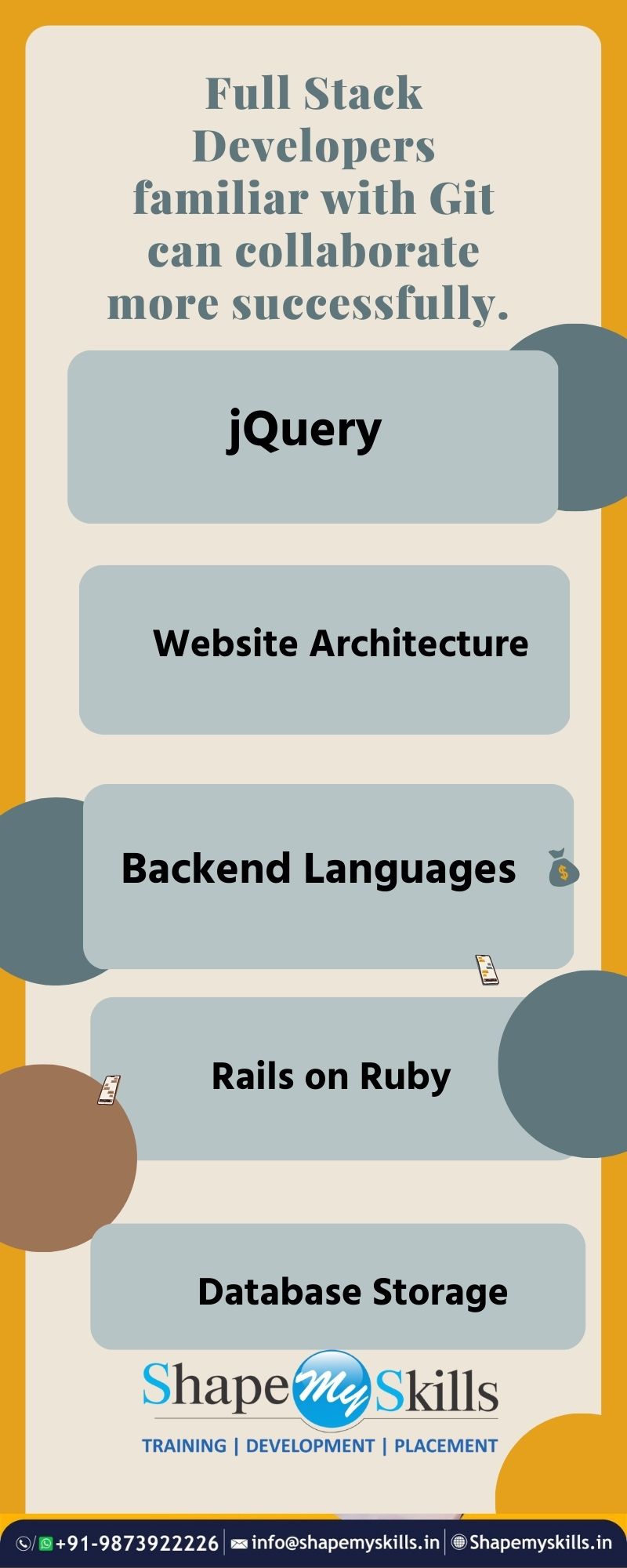 best full stack developer training in Noida