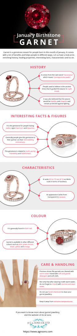 Garnet Gemstone: The January Birthstone