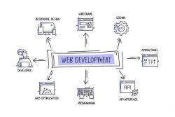 Hillsboro Web Development Company