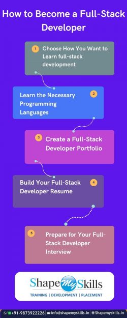 best full stack developer training in Noida