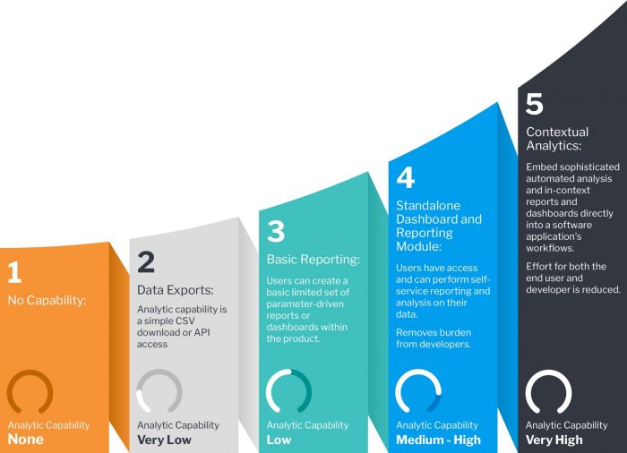 Maturity Curve | Yellowfinbi