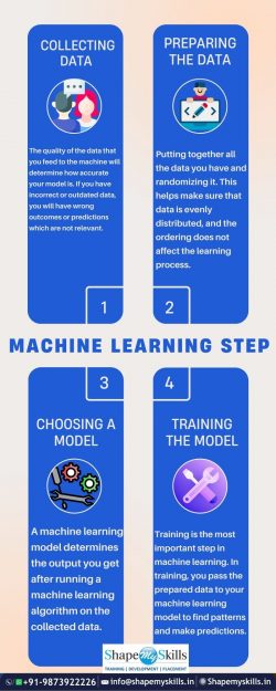 MACHINE LEARNING STEP