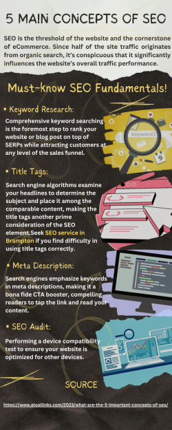 5 Main Concepts of SEO