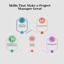 Amir Parekh — Skills That Make a Project Manager Great