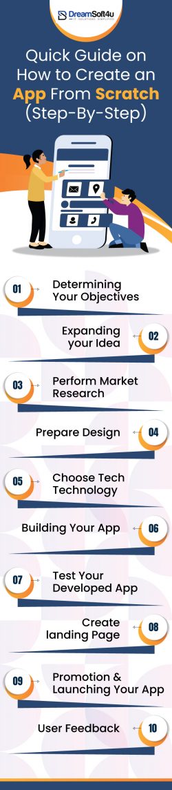 Quick Guide on How to Create an App From Scratch