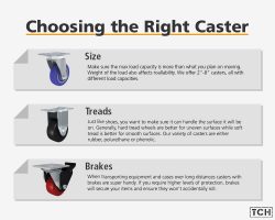 Stainless Steel Casters with Brakes: Durable and Safe Mobility Solutions in Canada: TCH