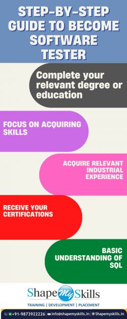 best software testing training in noida