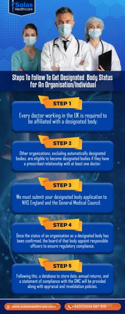 Steps To Follow To Get Designated Body Status For An Organisation/Individual