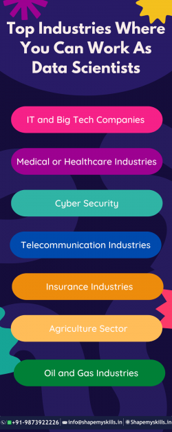 Top Industries Where You Can Work As Data Scientists