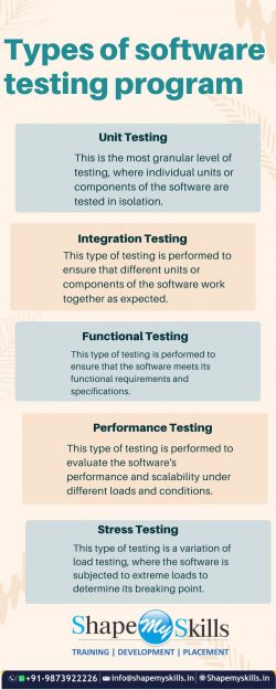 best software testing training in Noida