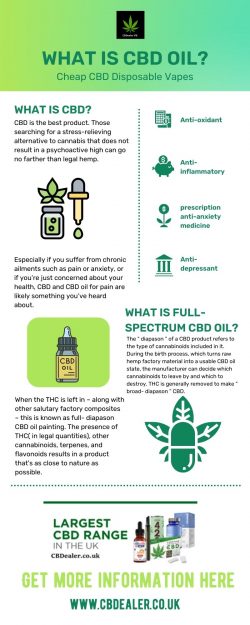 What is CBD Oil – CBDealer UK