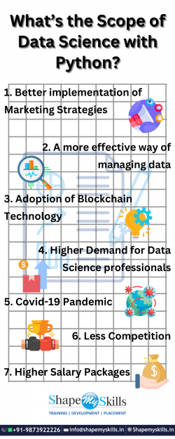 What’s the Scope of Data Science with Python?