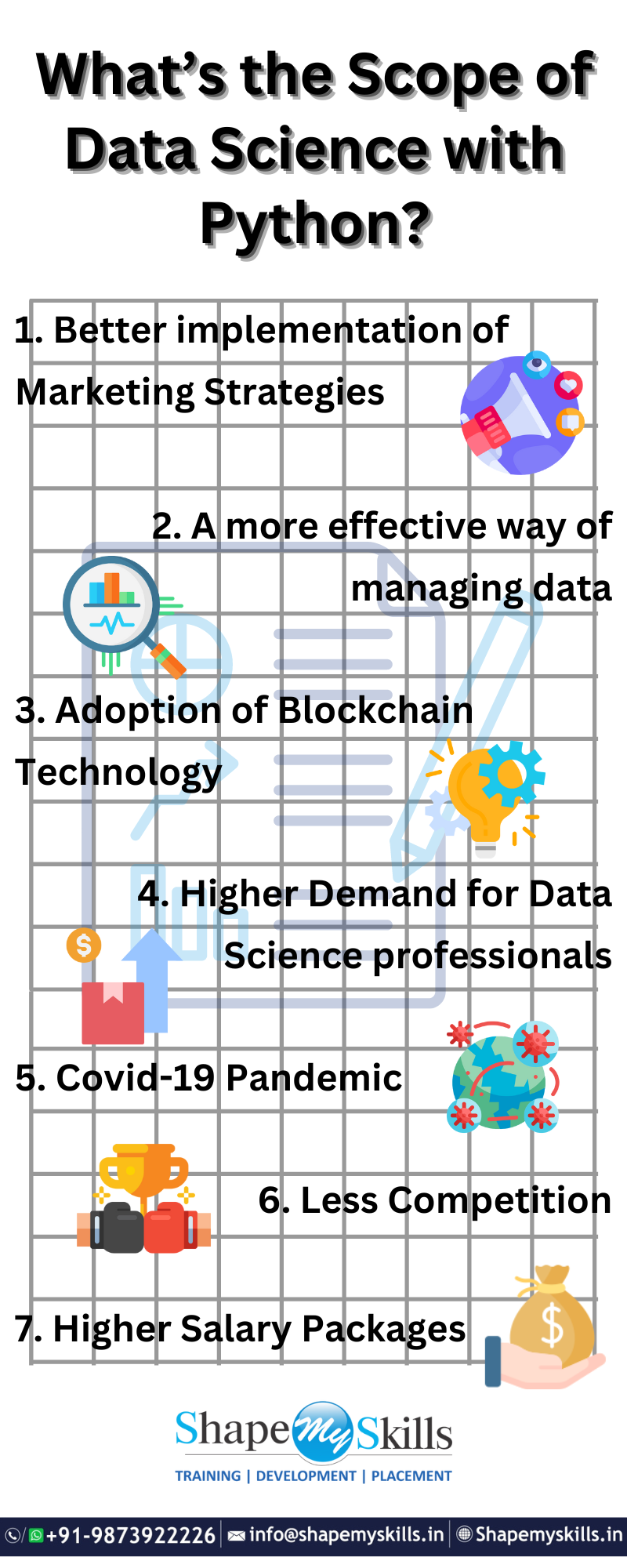What’s the Scope of Data Science with Python?