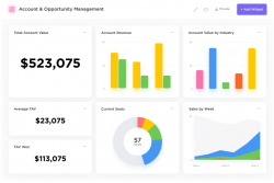 Dashboard Look | Yellowfinbi