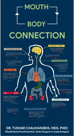 mouth-body connection