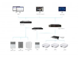 4G/5G Systems and Solutions