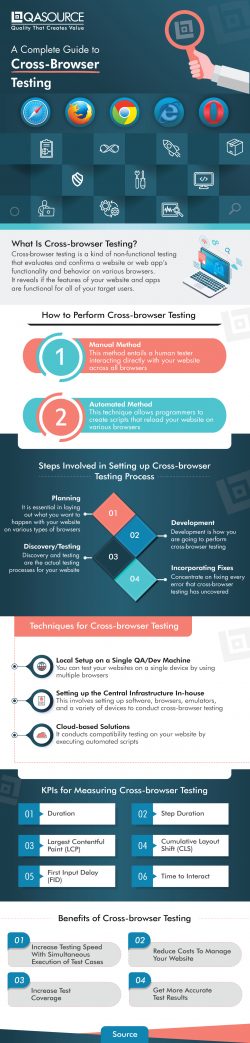 A Complete Guide to Cross-browser Testing (Infographic)