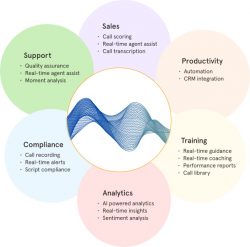 Best Conversation Intelligence Software | Conversational AI