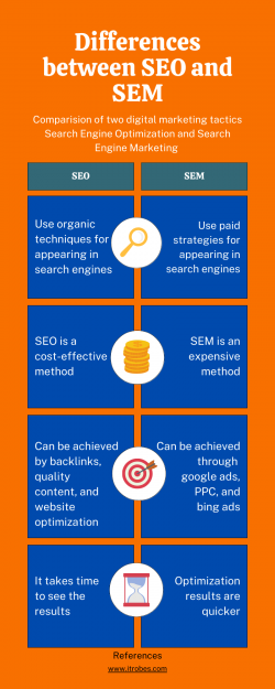 Difference between SEO and SEM