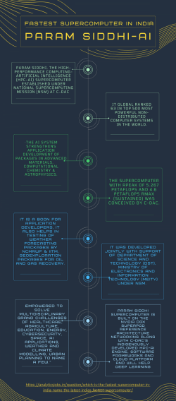 Fastest supercomputer in India